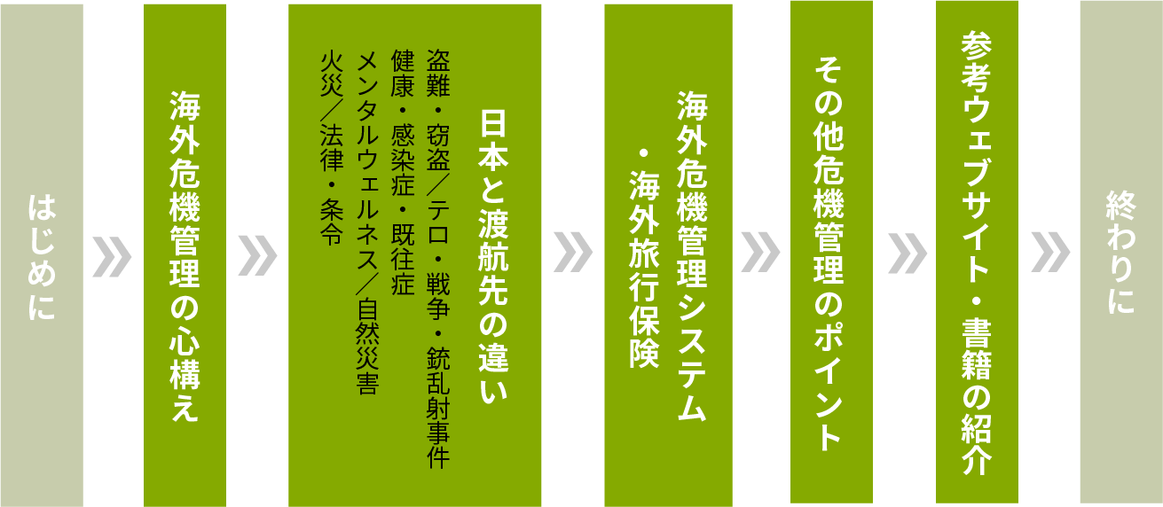 オリエンテーション進行例