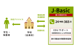 【J-Basic】重大事故発生時に学校をサポート