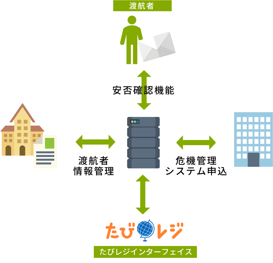 システムの概要