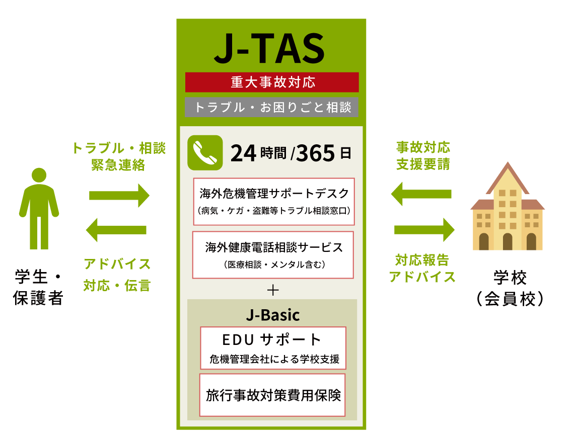 【J-TAS】重大事故発生時に学校・渡航者・保護者をサポート