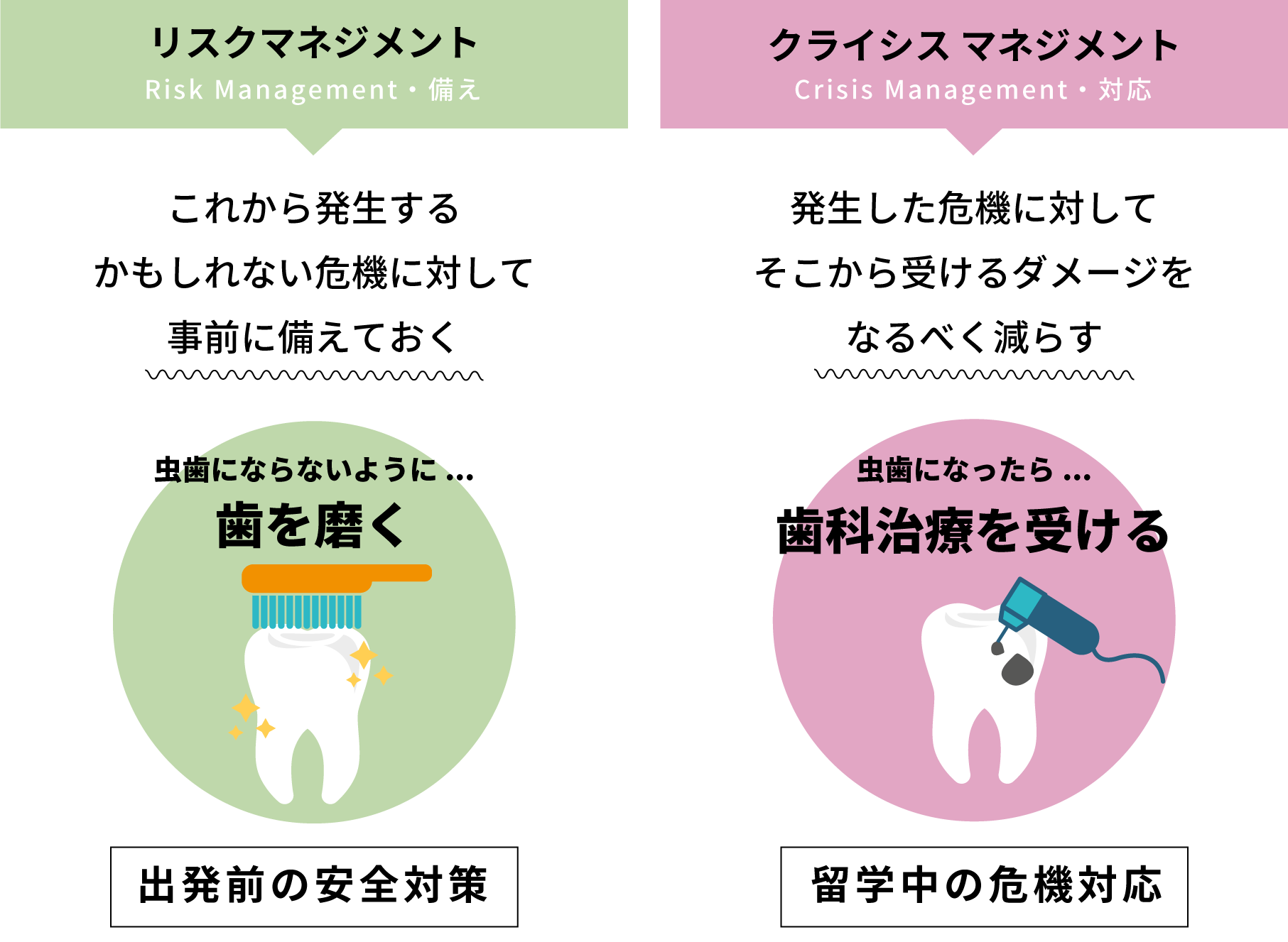 「危機管理」とは