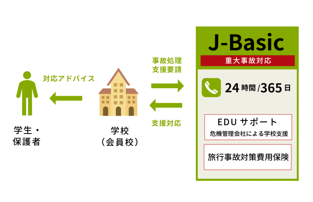 【J-Basic】重大事故発生時に学校をサポート