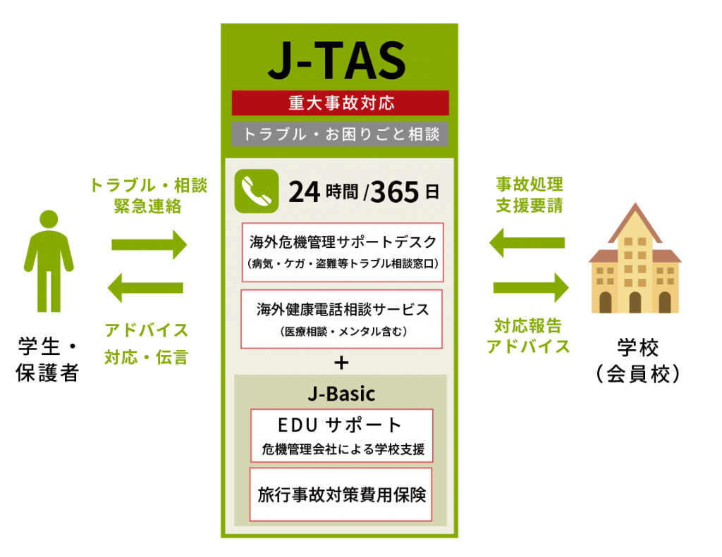 【J-TAS】重大事故発生時に学校・渡航者・保護者をサポート